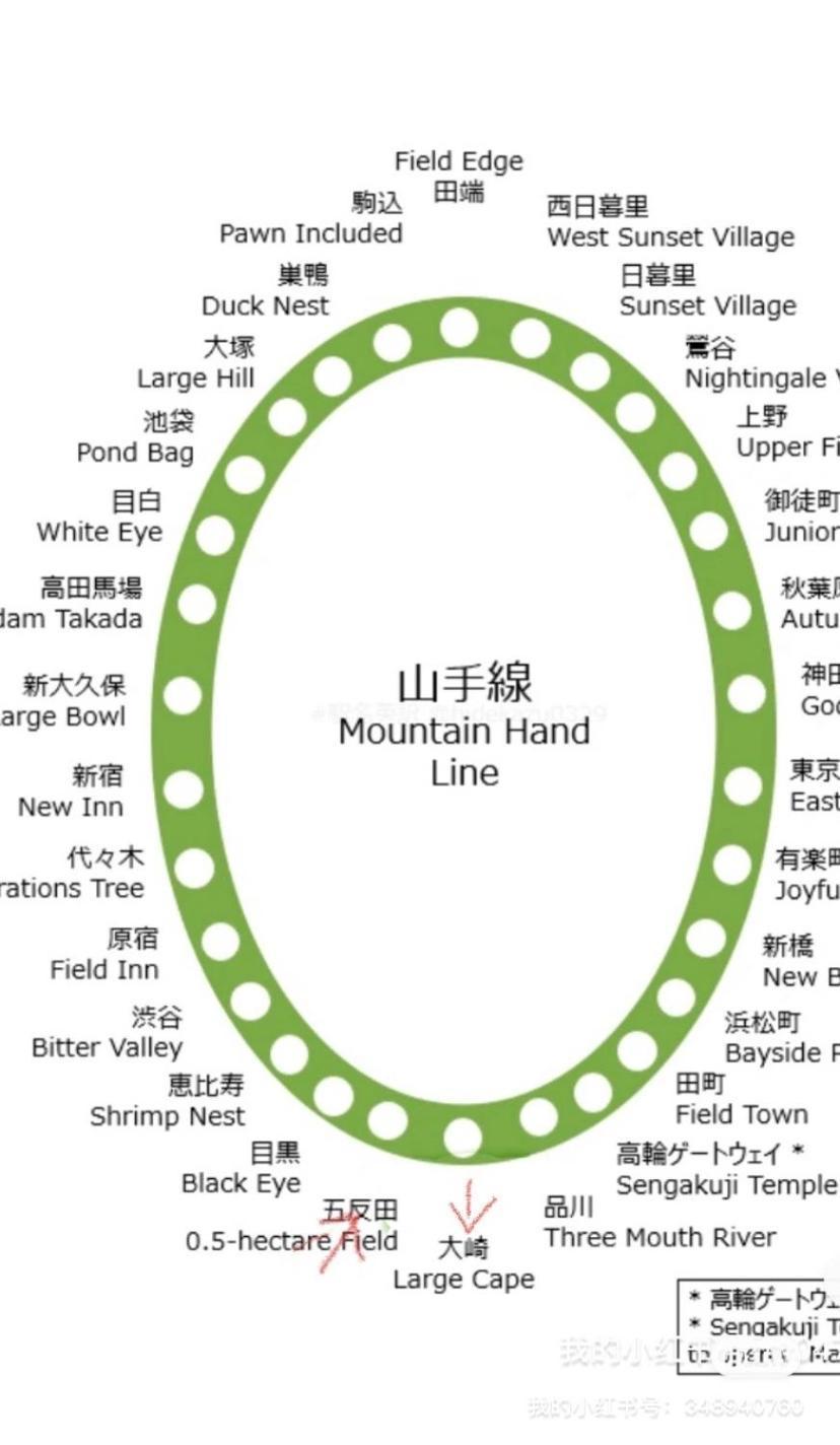 品川東五反田駅徒歩5分の最上階バルコニー付き贅沢体験 Διαμέρισμα Τόκιο Εξωτερικό φωτογραφία